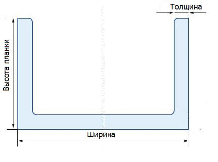 п образный профль